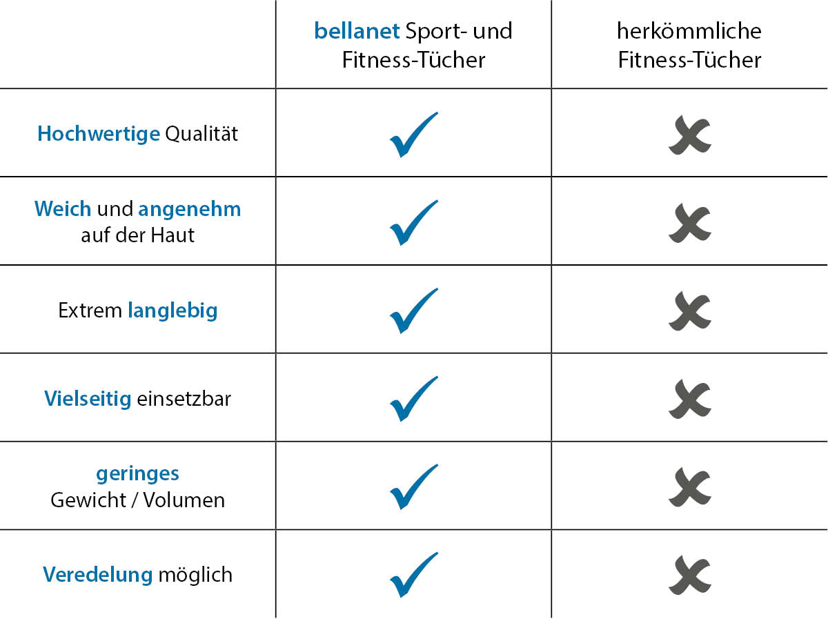 Sporttuecher und Outdoor Handtuecher fuer Handel und Gewerbe